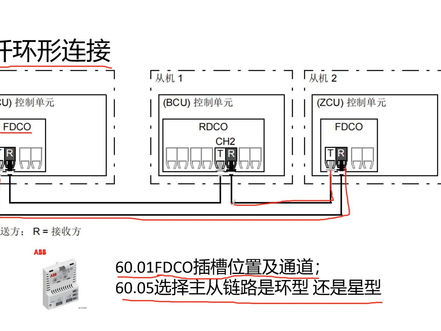 ACS880变频器主从控制哔哩哔哩bilibili