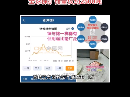 科技之光,材料先行,展望未“铼”全球已探明铼矿储量仅约2500吨未来投资升值空间和潜力巨大哔哩哔哩bilibili