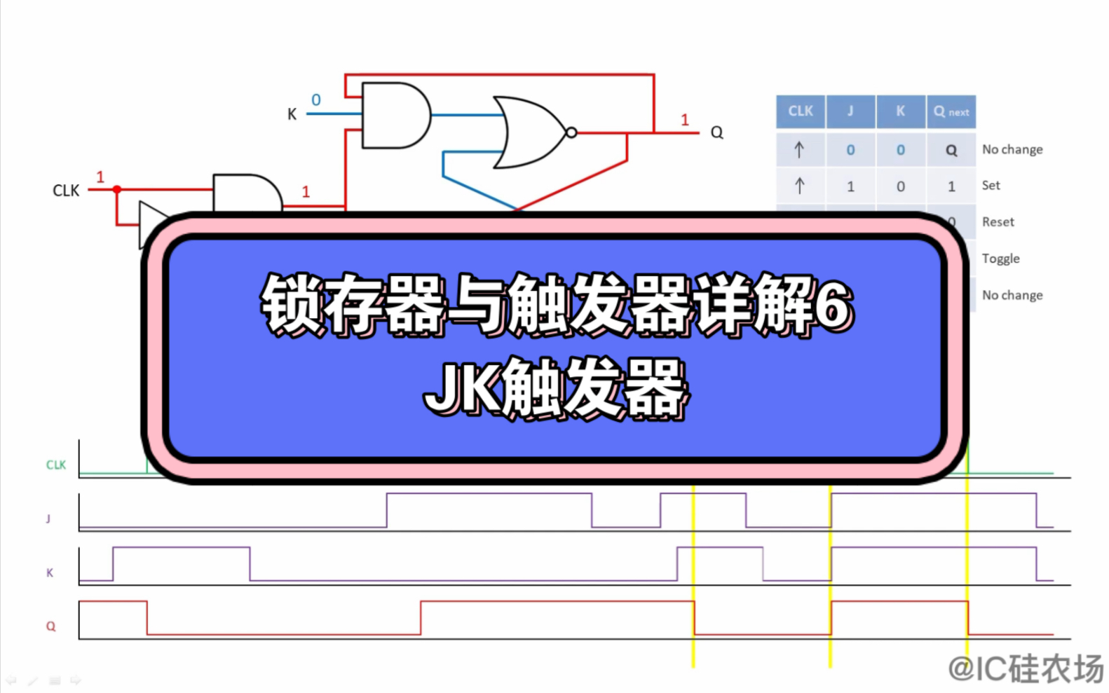 锁存器与触发器详解6JK触发器哔哩哔哩bilibili