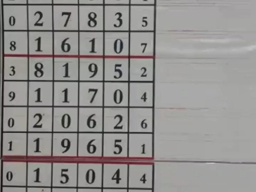 4月12日 排列三排列五规律走势参考