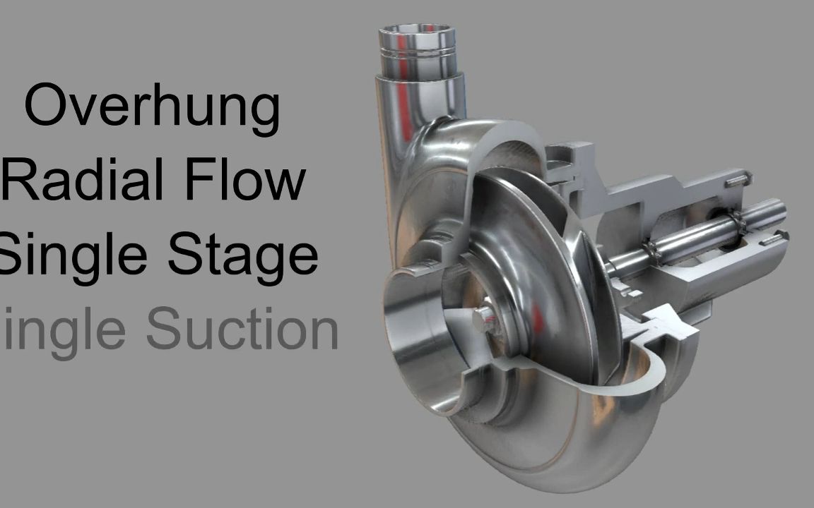 离心泵分类简介Centrifugal Pump Fundamentals哔哩哔哩bilibili