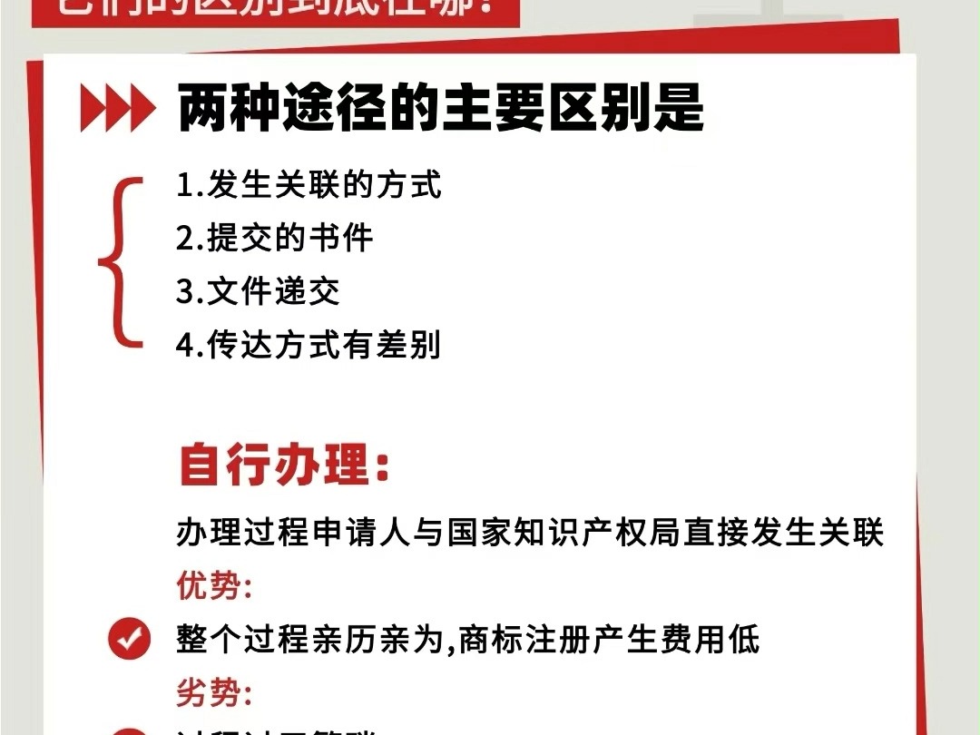 在青岛注册商标到底是找代理还是自己来?哔哩哔哩bilibili