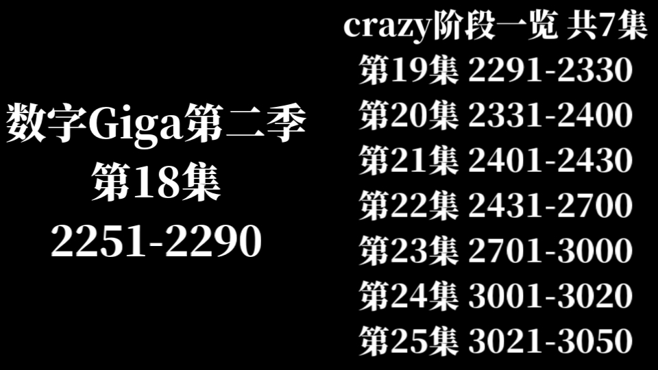 数字Giga第二季第18集22512290(Crazy阶段开始!(可在封面浏览))哔哩哔哩bilibili