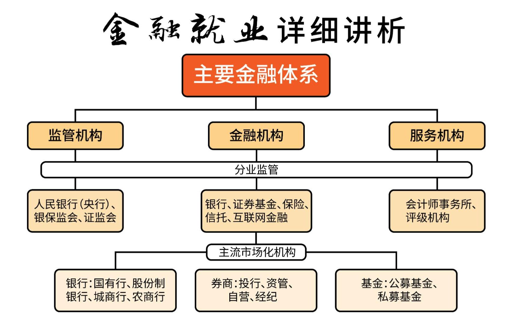 金融专业的就业到底如何?11分钟全面揭秘金融就业哔哩哔哩bilibili