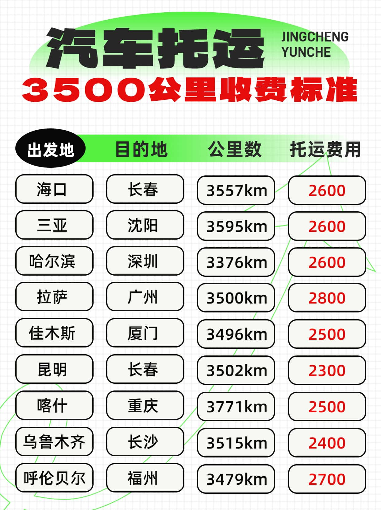 汽车托运3500公里收费标准哔哩哔哩bilibili