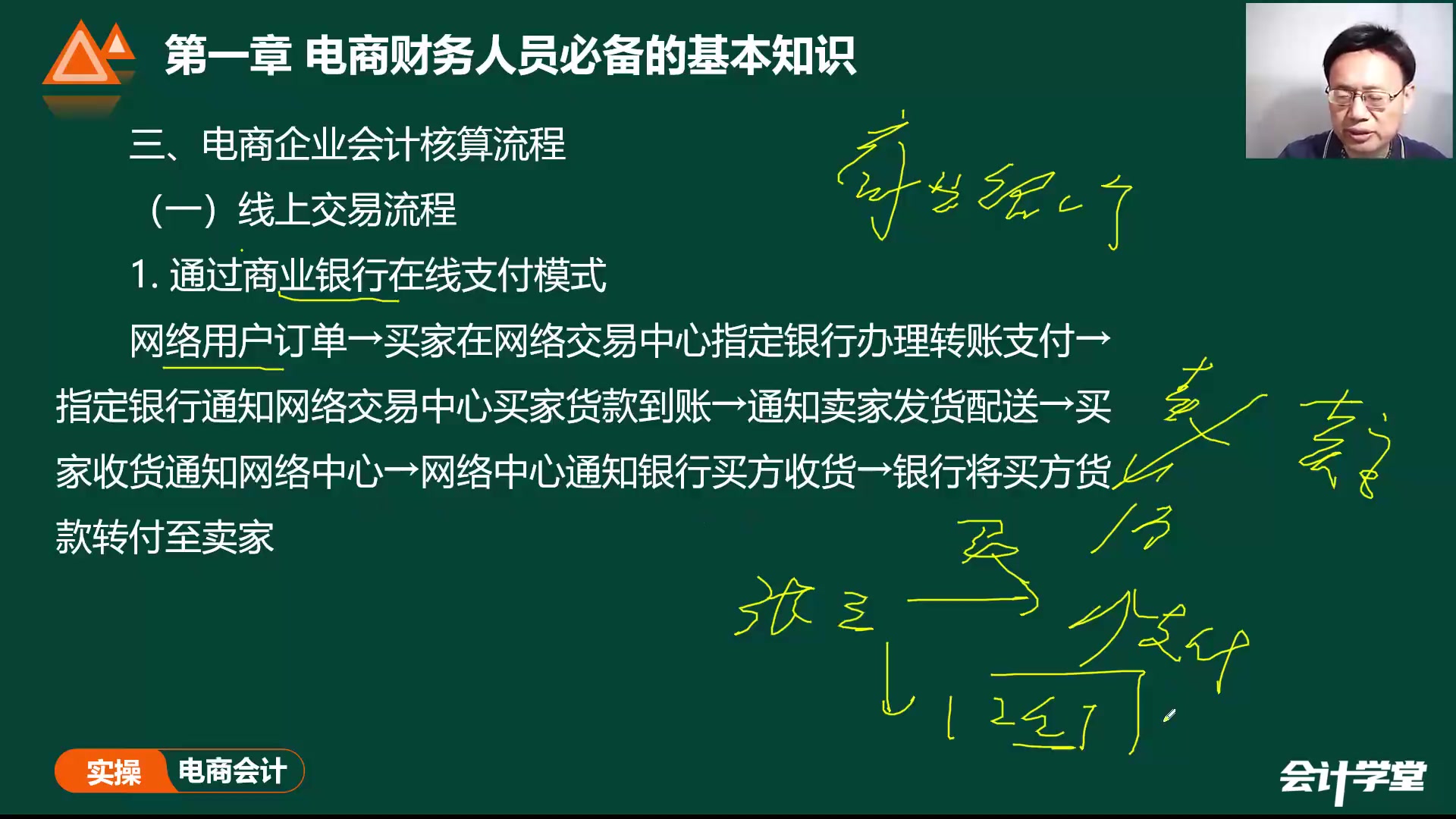 互联网电商企业全盘财税特训营哔哩哔哩bilibili