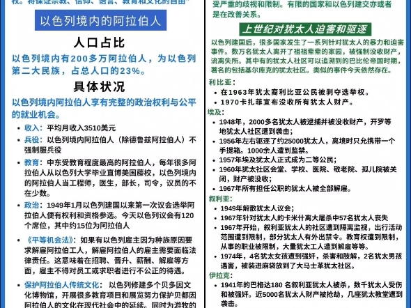 ⭐以色列境内阿拉伯人和绿色世界的犹太人对比哔哩哔哩bilibili