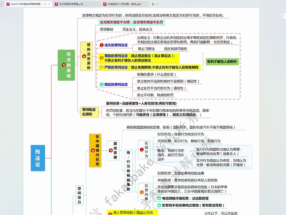 [图]2024年柏浪涛刑法思维导图172页视频讲解第2页 刑法论-刑法的原则和刑法的效力