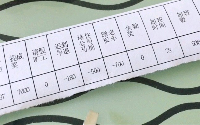 员工4月份加班78小时实发工资12893元当看到工资条时不淡定了