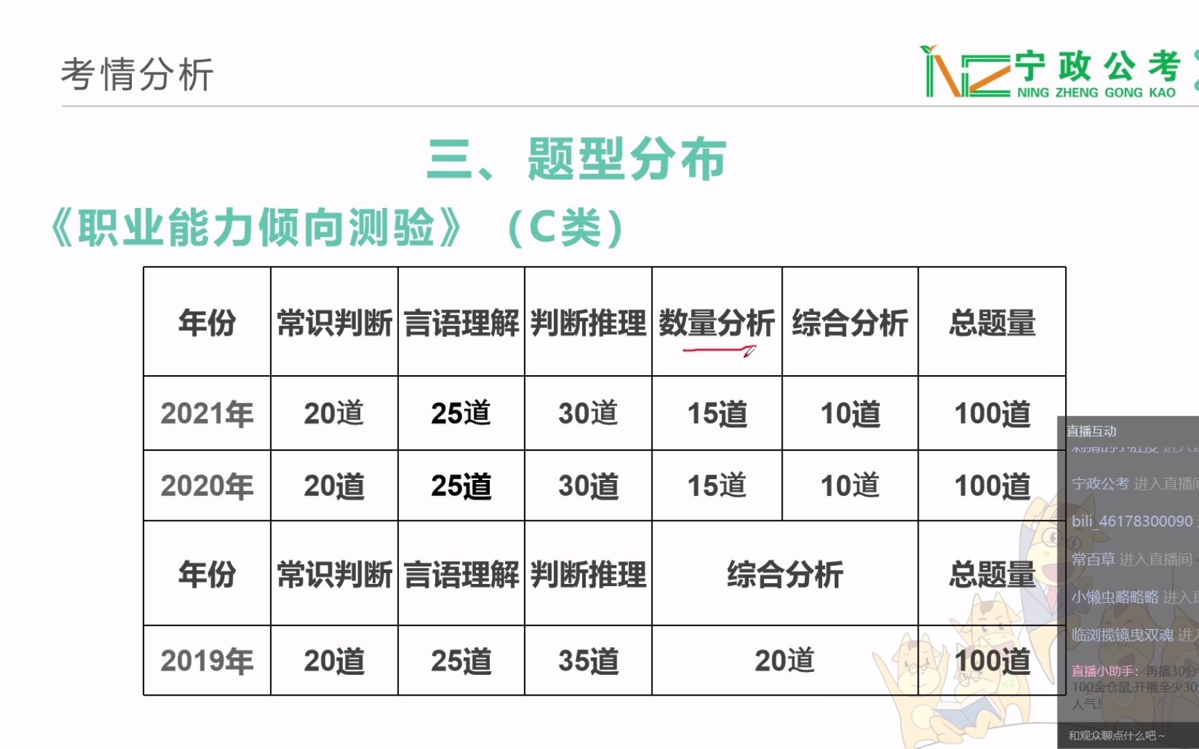 2022年宁夏事业单位C类试卷分析及备考指导哔哩哔哩bilibili