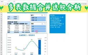 多表数据如何合并透视分析