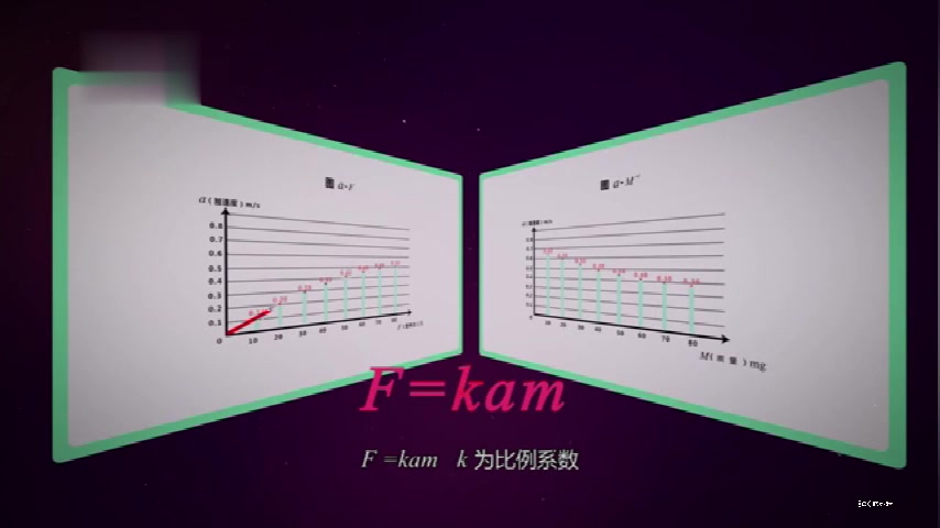 【科普】牛顿第二定律哔哩哔哩bilibili