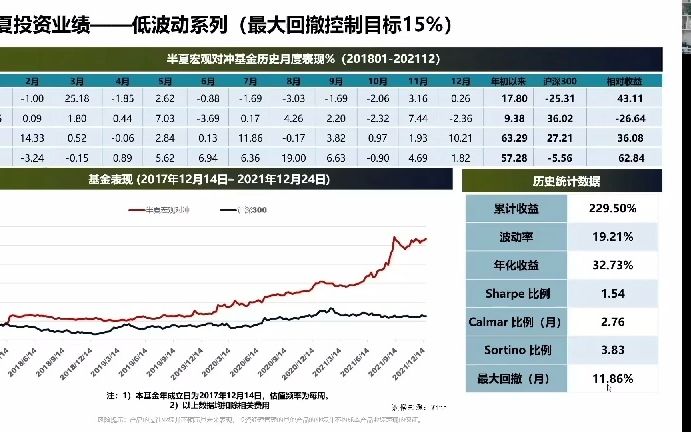 半夏投资2022策略会2021.12.29哔哩哔哩bilibili