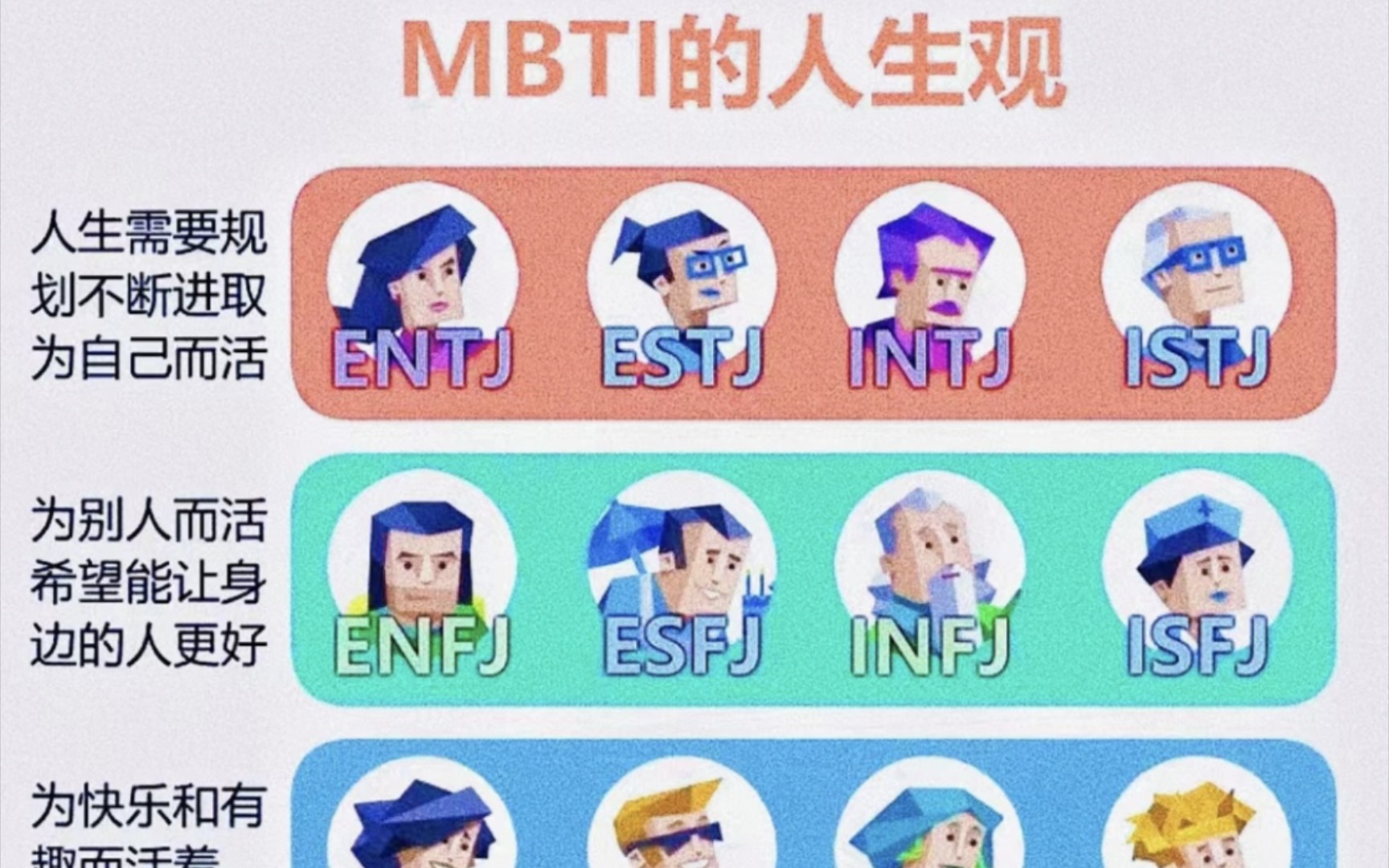 MBTI的人生观~哔哩哔哩bilibili