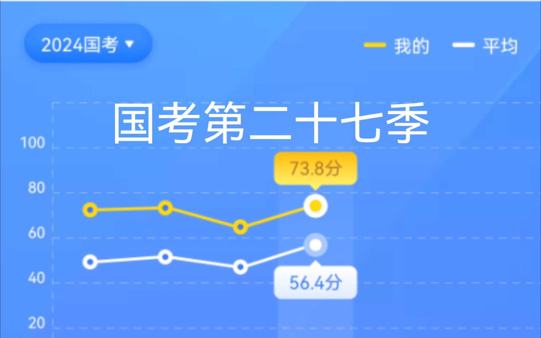 【粉笔模考国考第二十七季】长安回望绣成堆,山顶千门次第开.一骑红尘妃子笑,无人知是荔枝来.接着干吧!哔哩哔哩bilibili