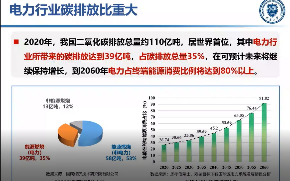 “双碳”与智慧能源系统讲座天津大学王成山院士哔哩哔哩bilibili