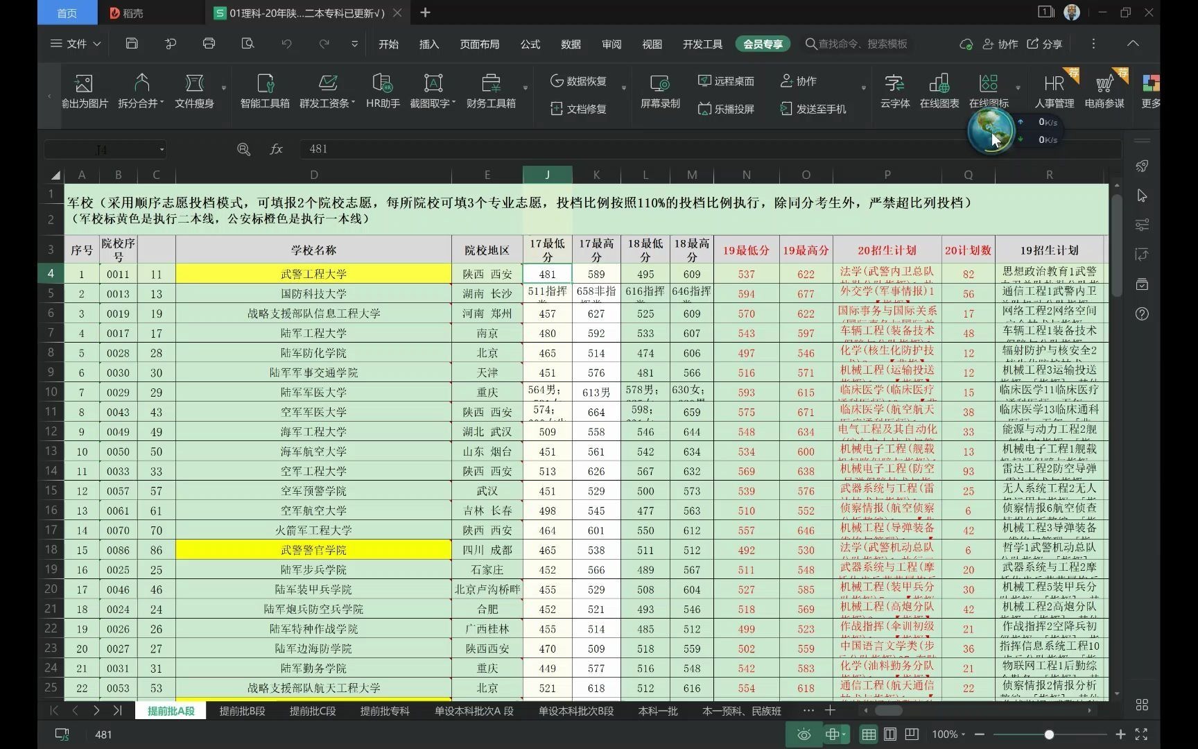 【文刀】陕西省高考提前批ABC以及提前批专科介绍哔哩哔哩bilibili