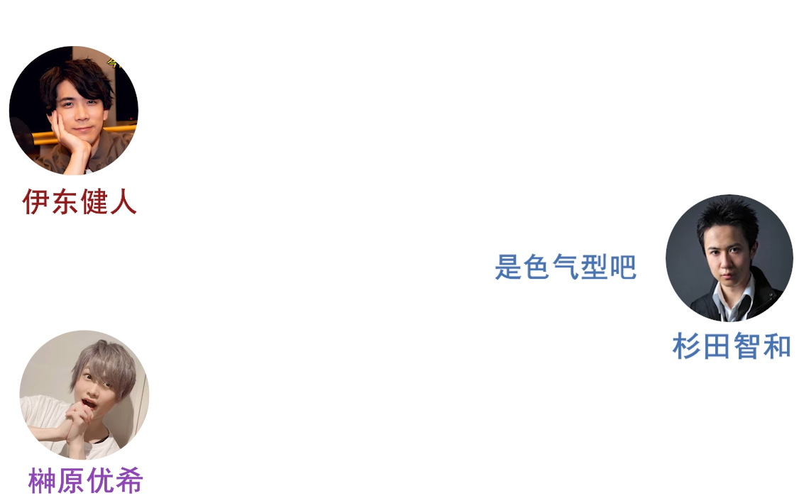 【熟】杉田智和:伊东君的外表是色气型(伊东健人と选ぶ!电子コミック大赏 #11)哔哩哔哩bilibili