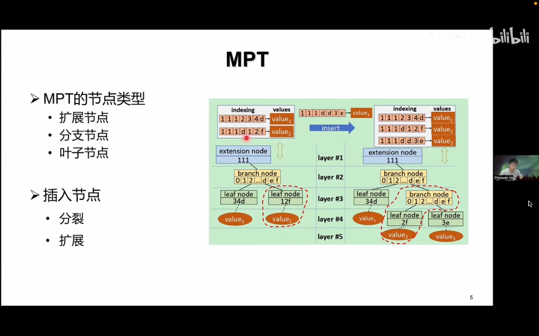 三分钟带你了解以太坊状态树Merkle Patricia Tree分类哔哩哔哩bilibili