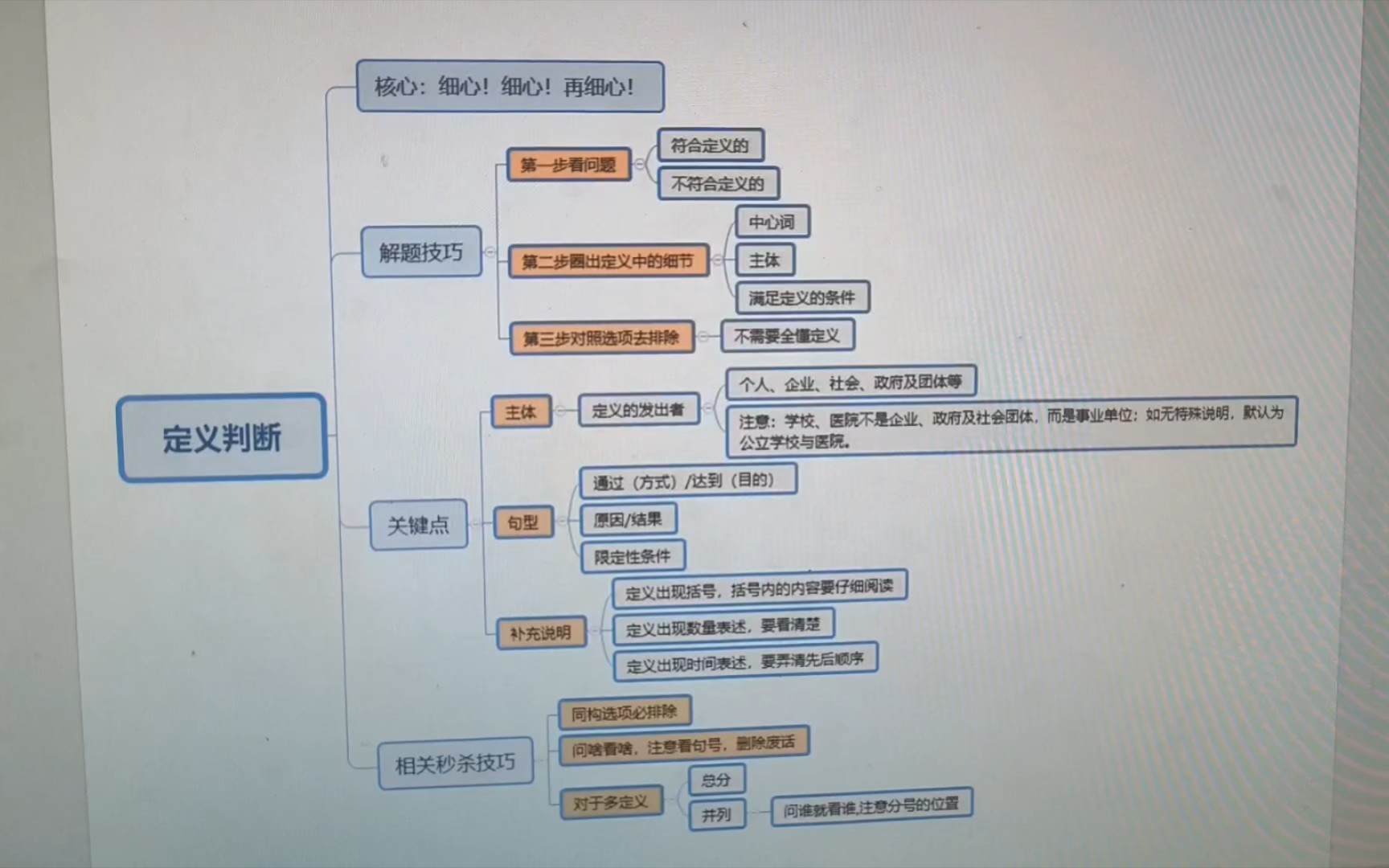 线段中点定义思维导图图片