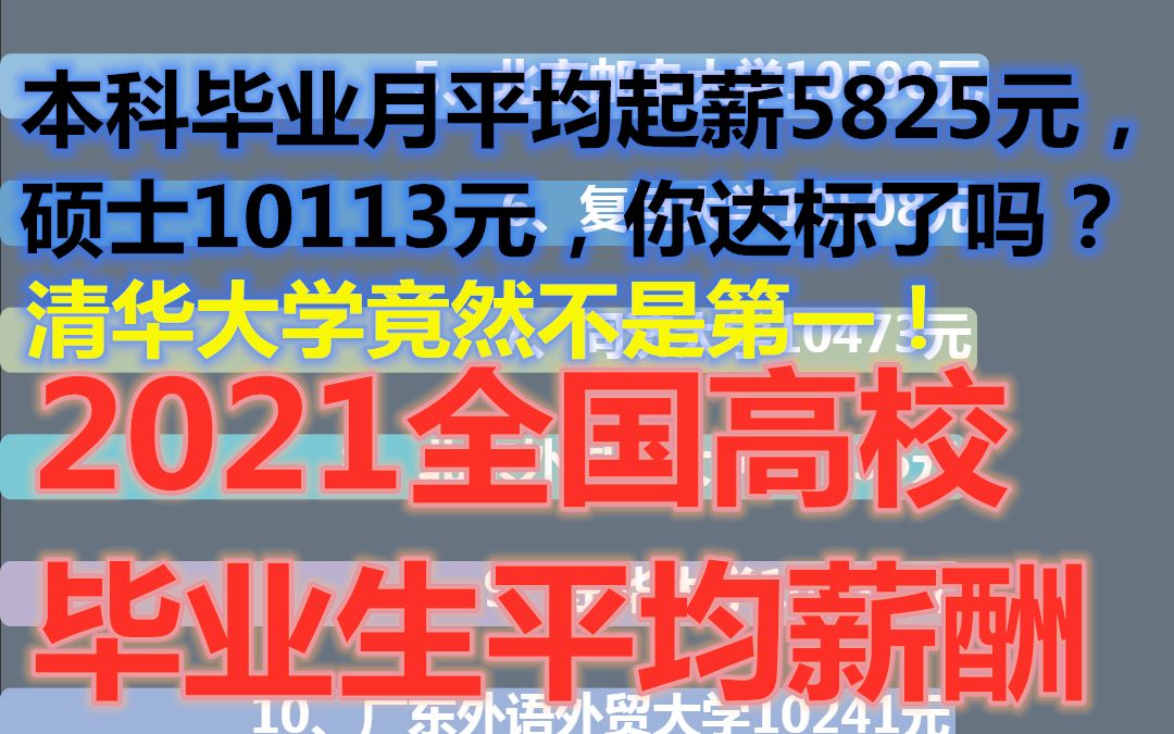 本科毕业月平均起薪5825元,硕士10113元,你达标了吗?清华大学竟然不是第一!2021全国高校毕业生平均薪酬数据可视化哔哩哔哩bilibili