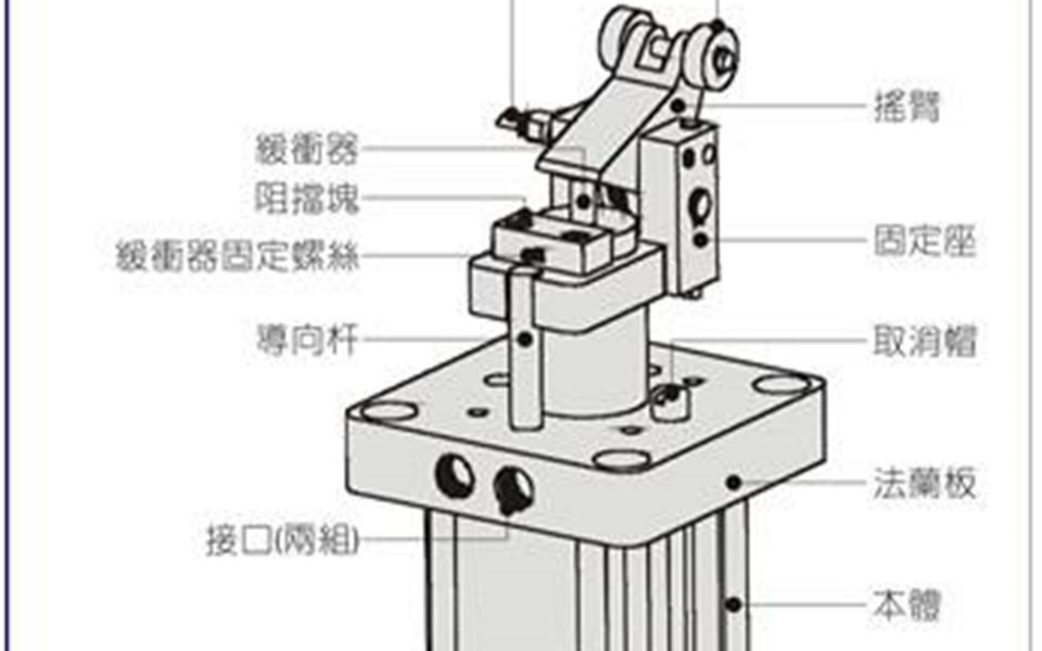 学机械的看过来,逆止器与阻挡气缸的组合运用你知道吗?哔哩哔哩bilibili