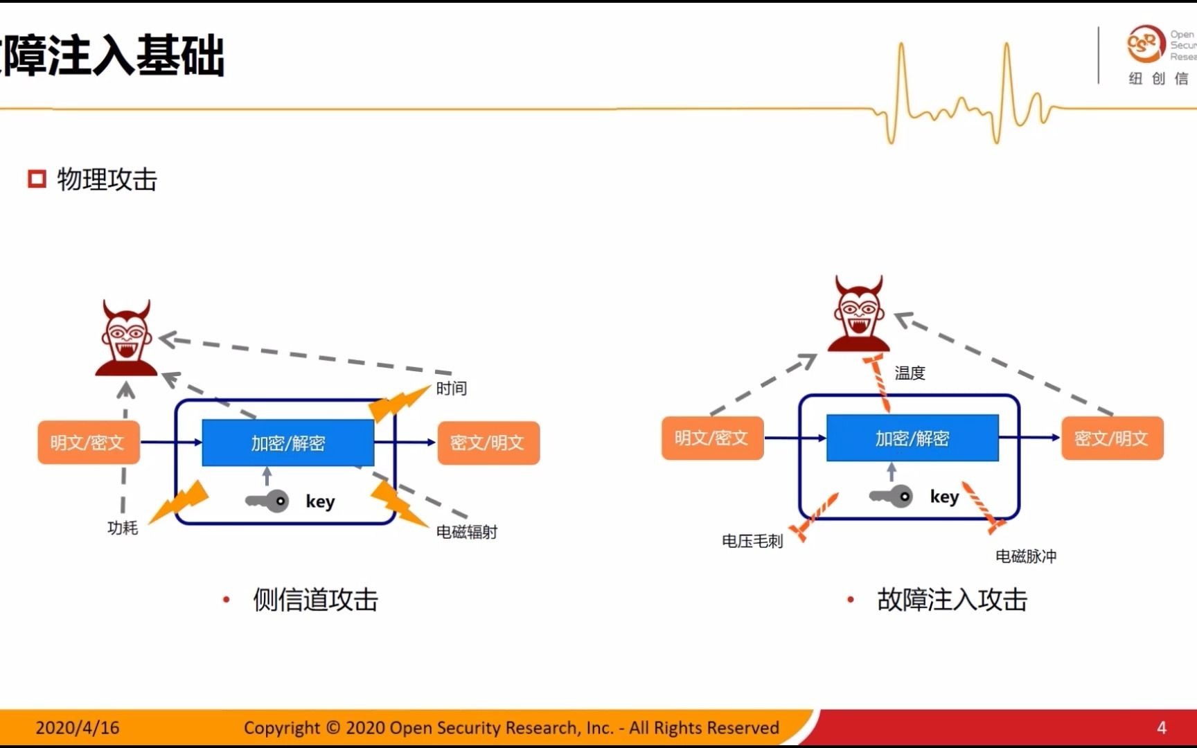 纽创信安硬件安全系列课程第十讲故障攻击技术从理论到实践哔哩哔哩bilibili