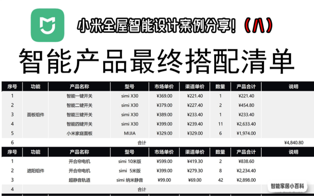 米家智能全案分享第八期(保姆级教程)智能产品最终搭配清单!哔哩哔哩bilibili