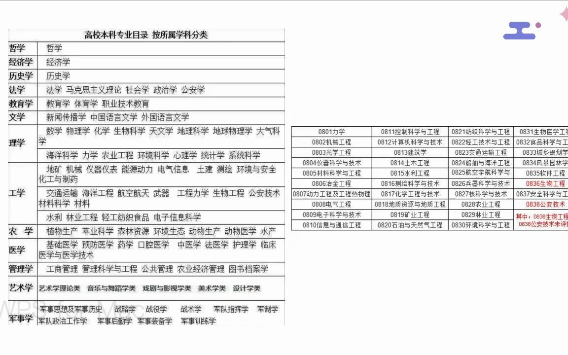 【电子信息前景】志愿填报之专业14电子信息类高薪、热门、大企业哔哩哔哩bilibili