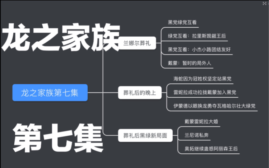 形婚但私奔,葬礼但婚礼.思维导图视听语言分析!龙之家族第七集【小鲸拉片】哔哩哔哩bilibili