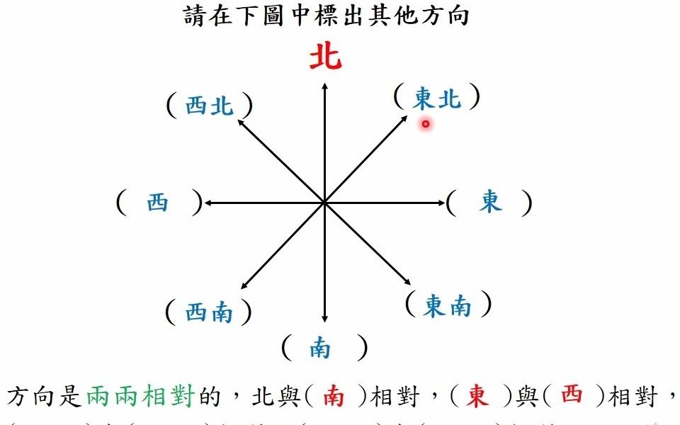 [图]P6數學+第二單元位置與方向(二)第一節