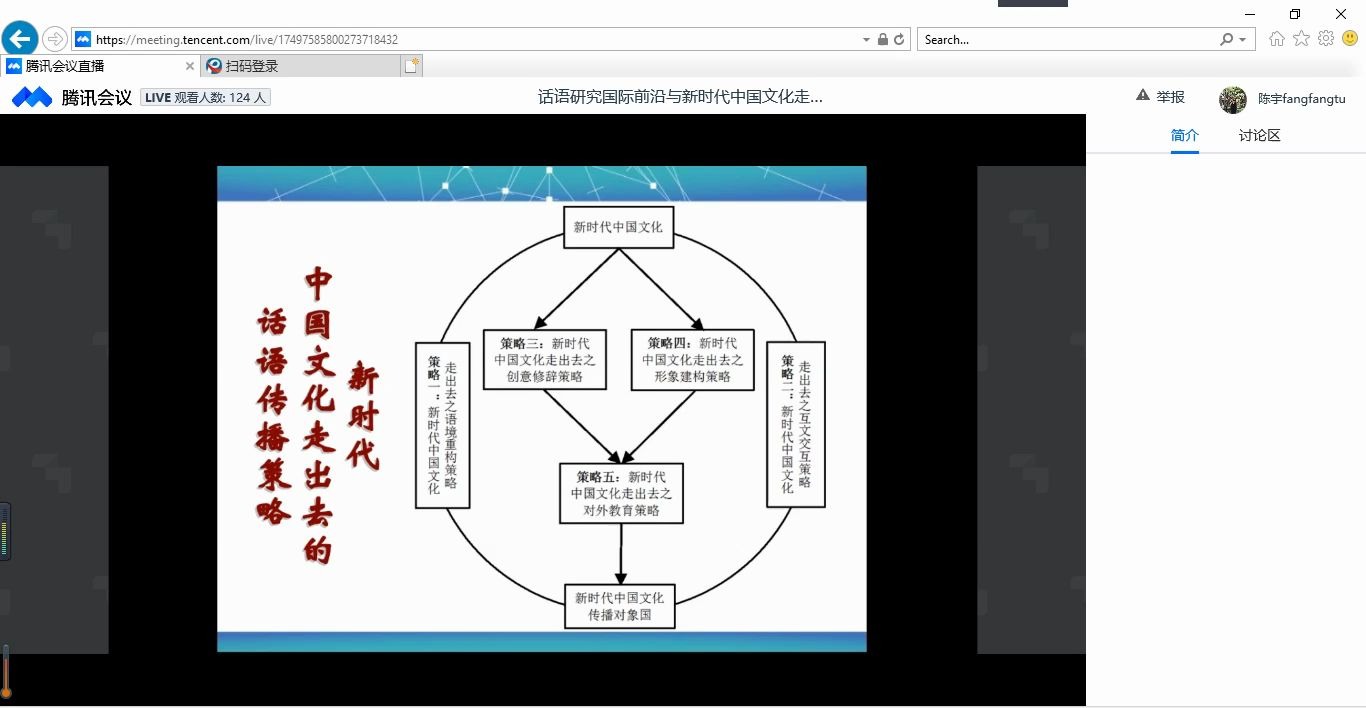 [图]20200821 话语研究国际前沿与新时代中国文化走出去的传播策略（第二部分）