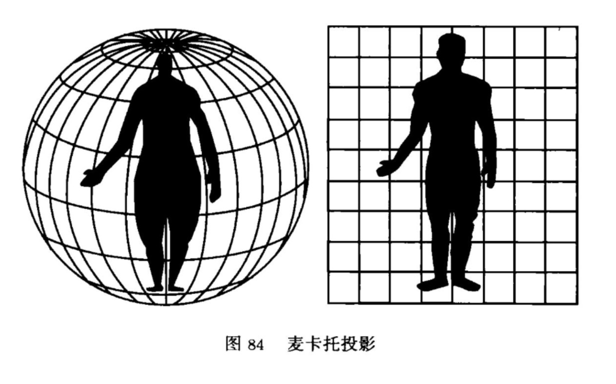 [图][“前苏联”微分几何习题] 从“地球”到“世界平面图”——麦卡托投影