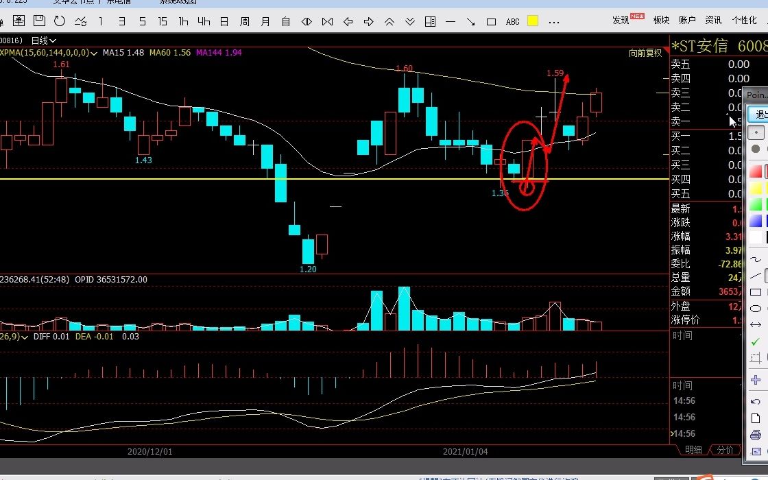 经典k线形态——看涨吞没