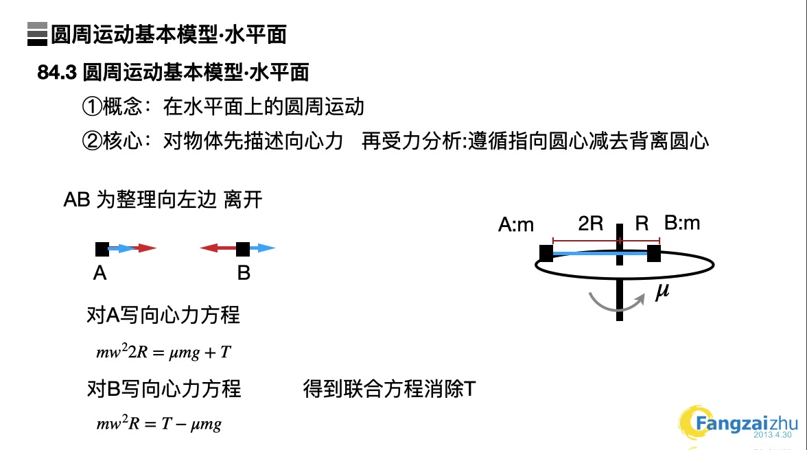 [图]84.3 圆周运动基本模型·水平面·叠加和连接模型