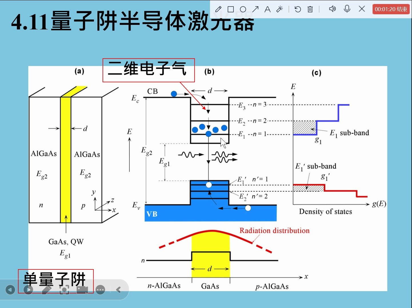 4.11 量子阱半导体激光器