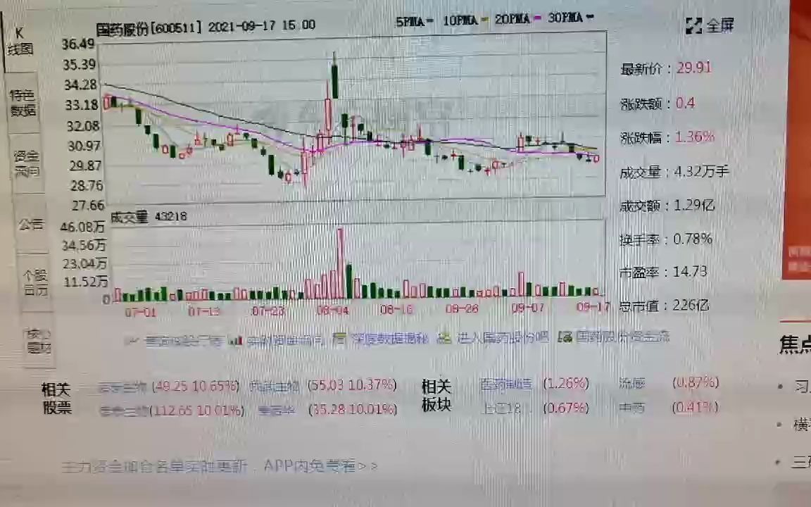 人福医药和国药股份因商业贿赂、集采断供上”黑名单“后市怎样走?哔哩哔哩bilibili