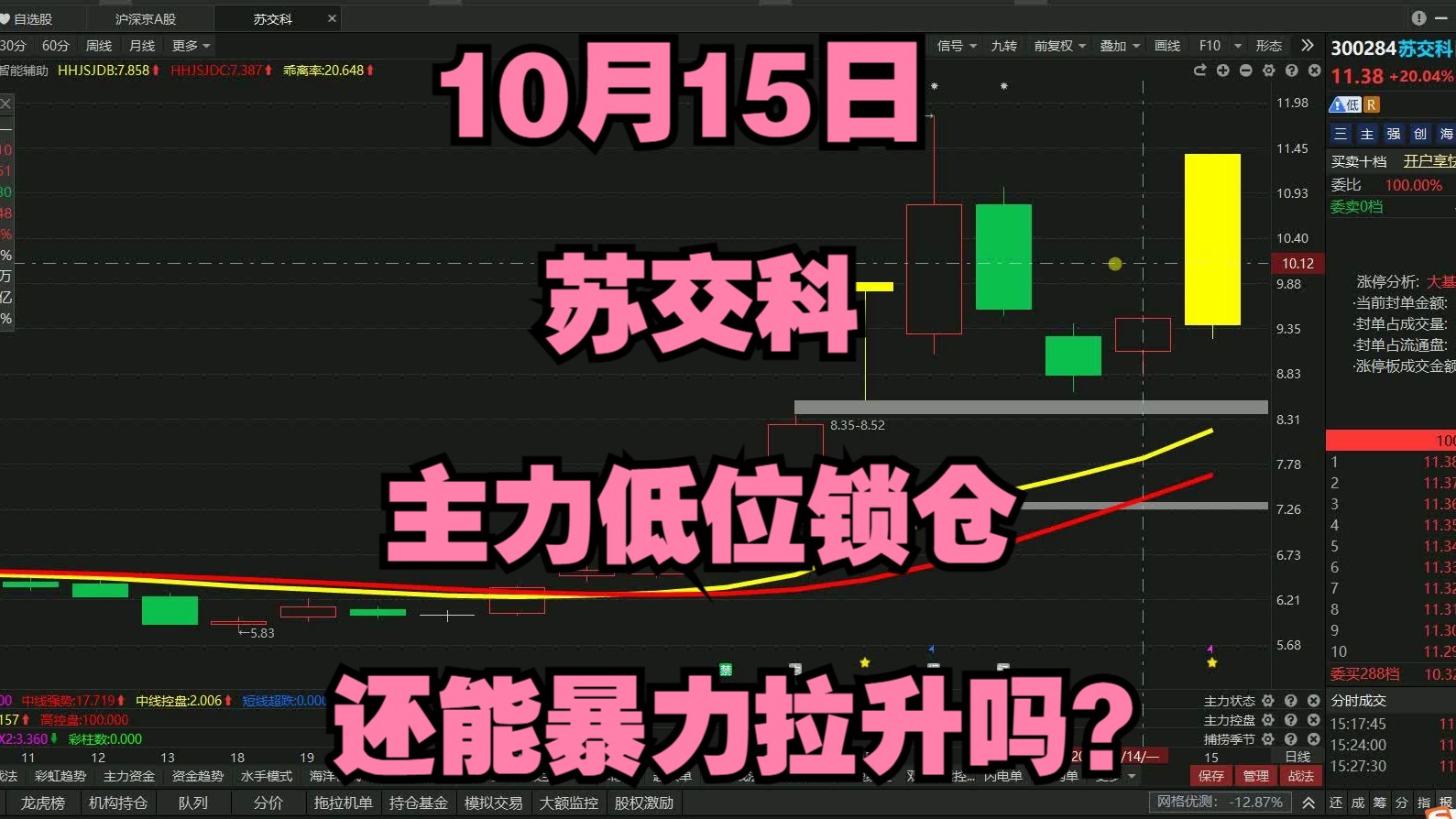 10月15日苏交科,主力低位锁仓,还能暴力拉升吗?哔哩哔哩bilibili