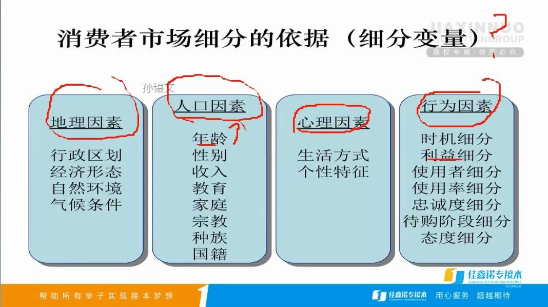 市场营销学第五天(5)哔哩哔哩bilibili