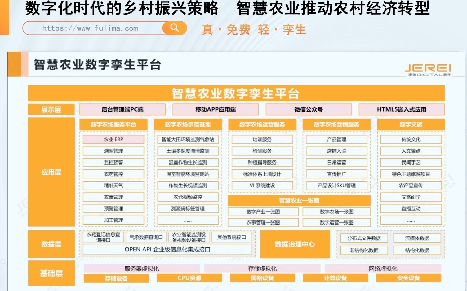 [图]数字化时代的乡村振兴策略  智慧农业推动农村经济转型