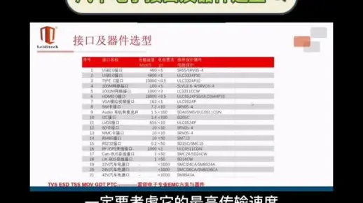 车联网时代，汽车电子通讯接口和电源接口静电雷击保护应该选什么TVS二极管？雷卯解析