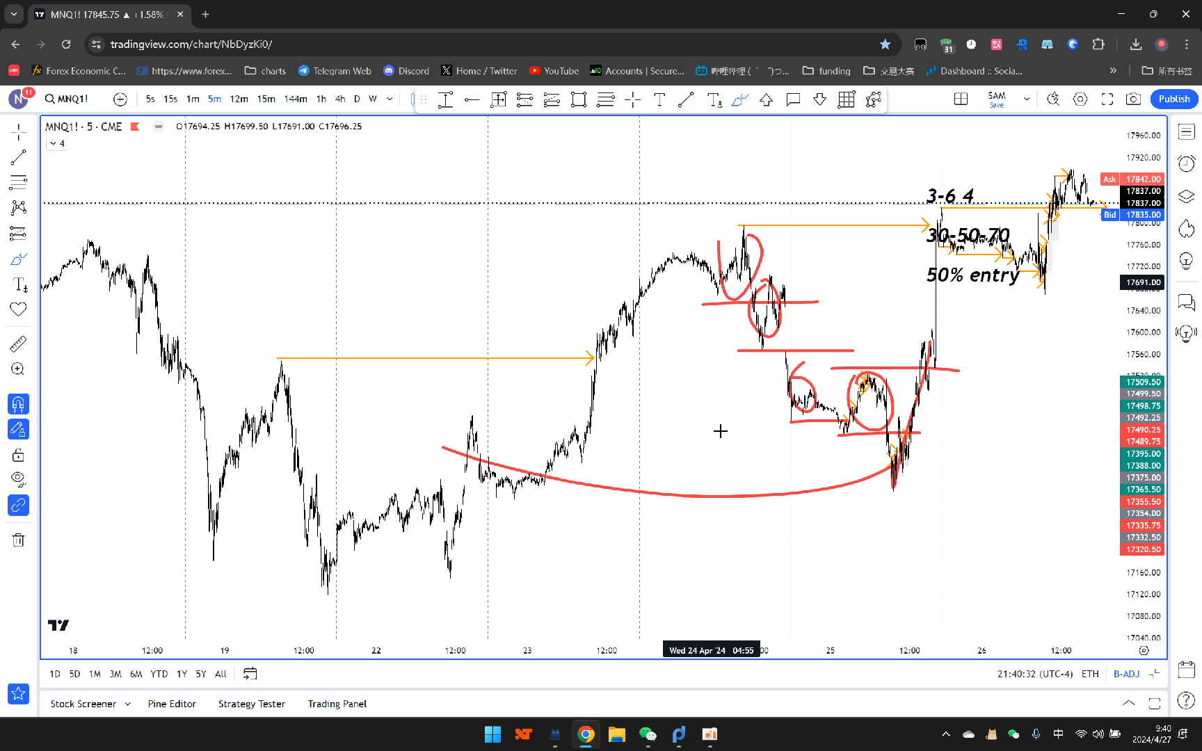 [图]剥头皮（6）4swings & 50%entry