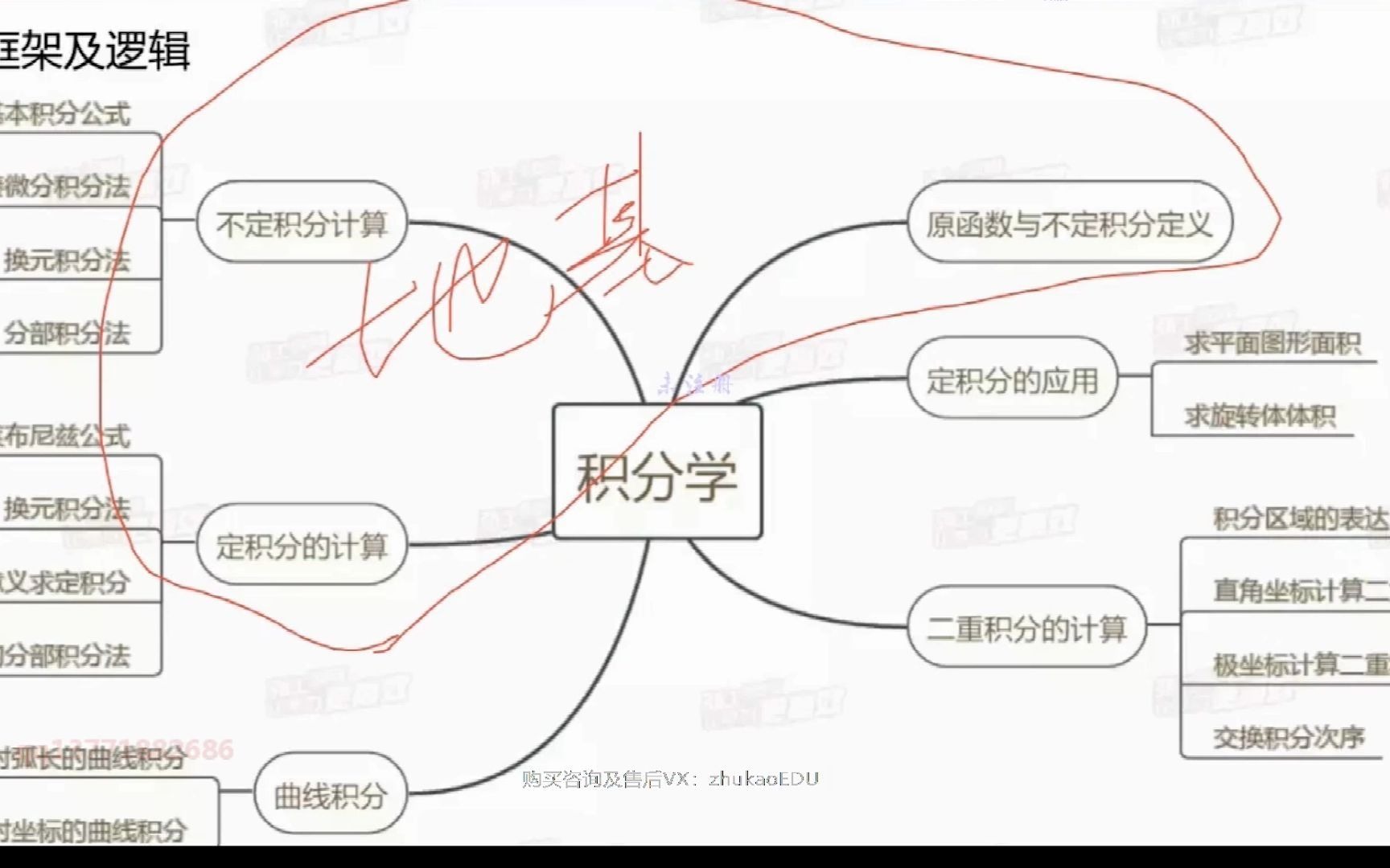 数学08积分学哔哩哔哩bilibili