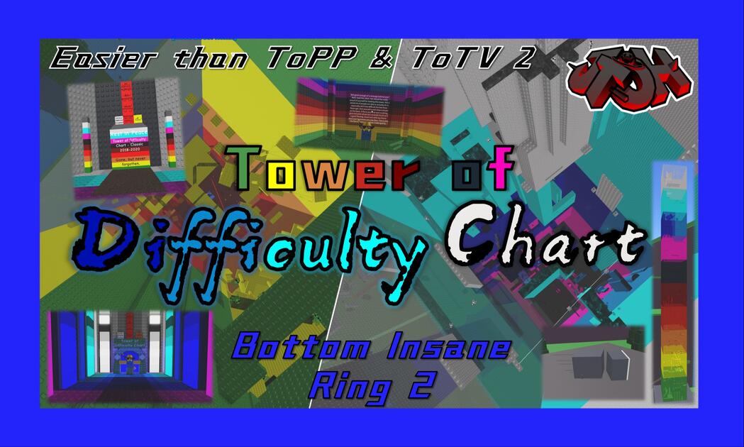 [Roblox跑酷/JTOH] Tower of Difficulty Chart (ToDC / Bottom Insane)_游戏热门视频