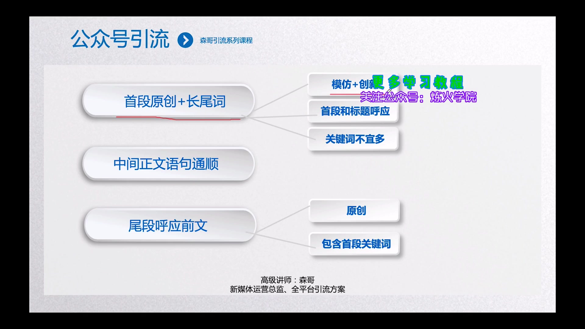 微信公众号引流之三:内容优化核心技巧,快速转化流量哔哩哔哩bilibili