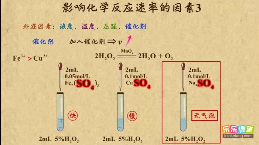 “三高”聚丙烯复配催化剂技能经过判定