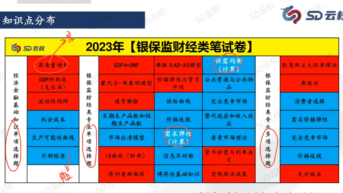 [图]2024国考金管局·财经/综合岗备考攻略及真题解读