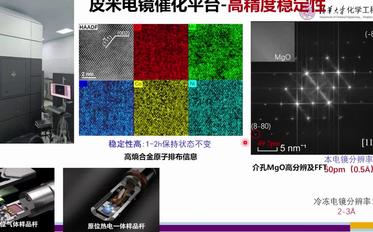 20220507清华大学魏飞从择型分子筛与小分子相互作用认识碳氢化合物高效转化哔哩哔哩bilibili