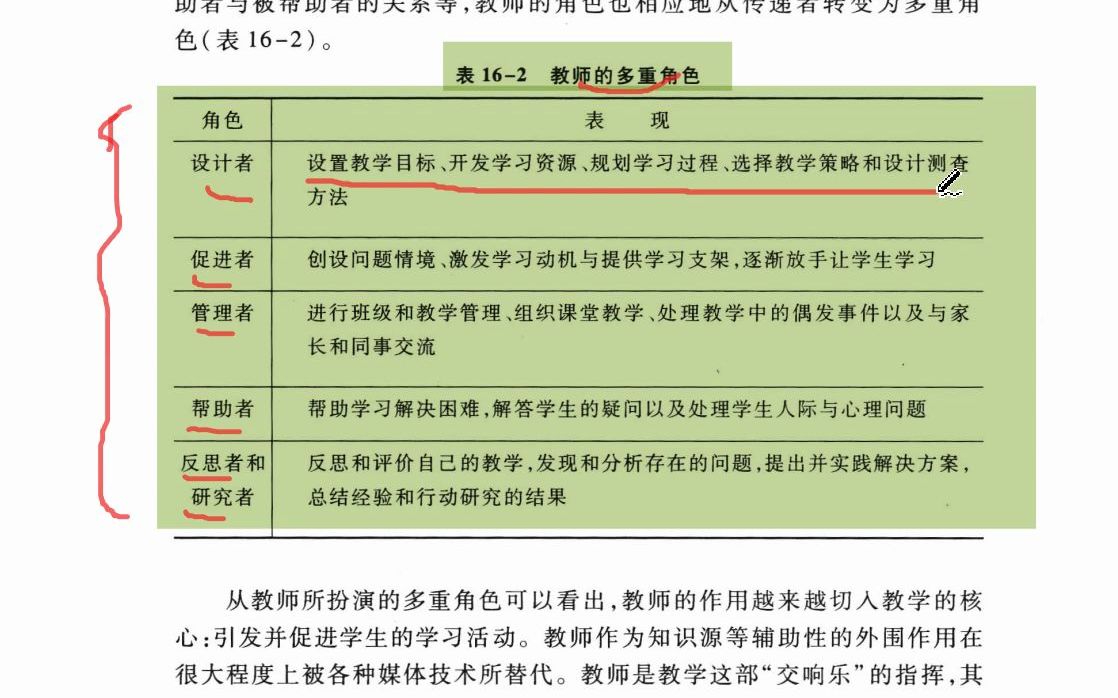 [图]陈琦刘儒德《教育心理学》第16章