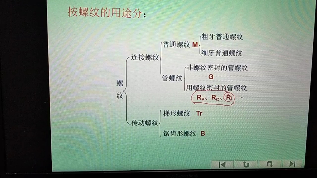 螺纹代号的含义哔哩哔哩bilibili